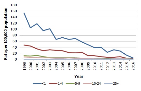 MenB graph3